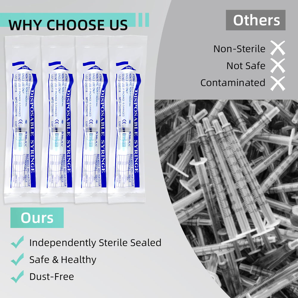 Premium plastic LUTAICACA syringe enables smooth plunger action.