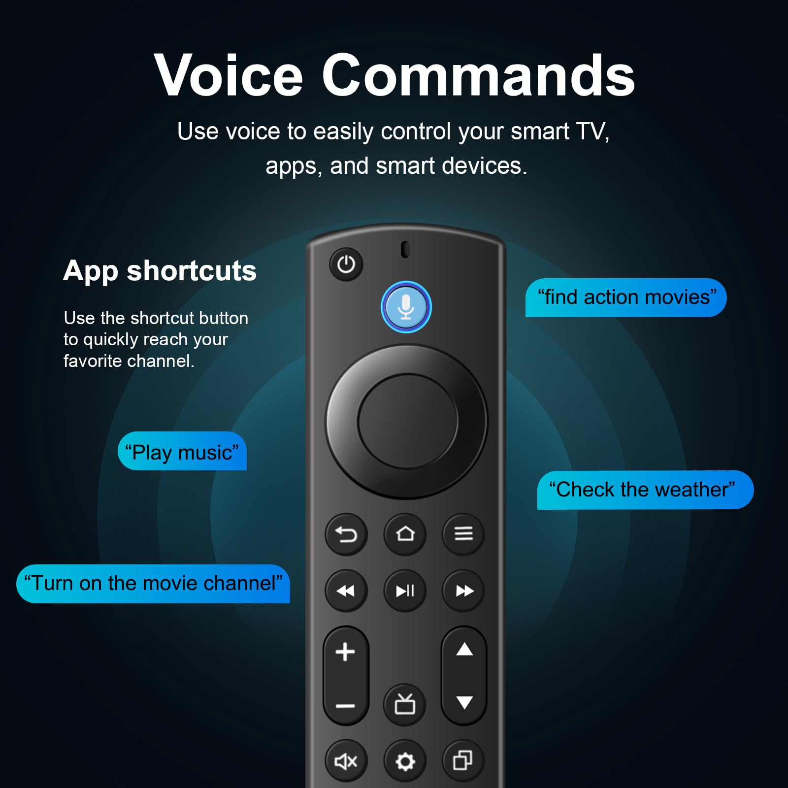 Luyeper remote for Fire Stick Cube; effortless navigation and control