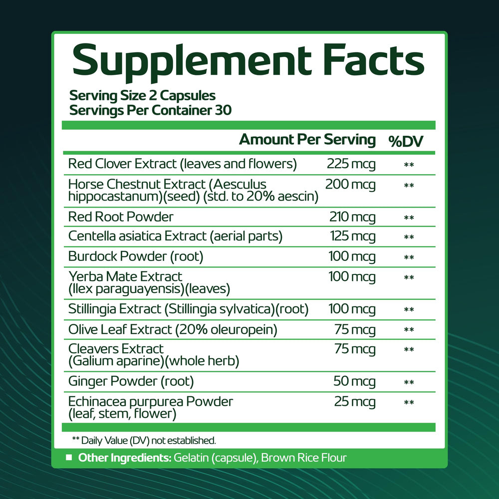 Lymph Savior capsules close-up highlighting easy two-capsule daily routine