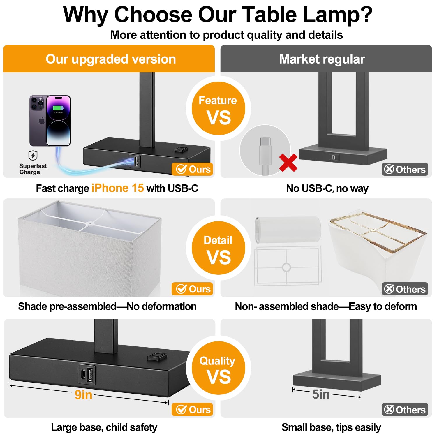Lynnoland bedside lamp showing USB-A/C ports and an outlet for easy overnight charging.