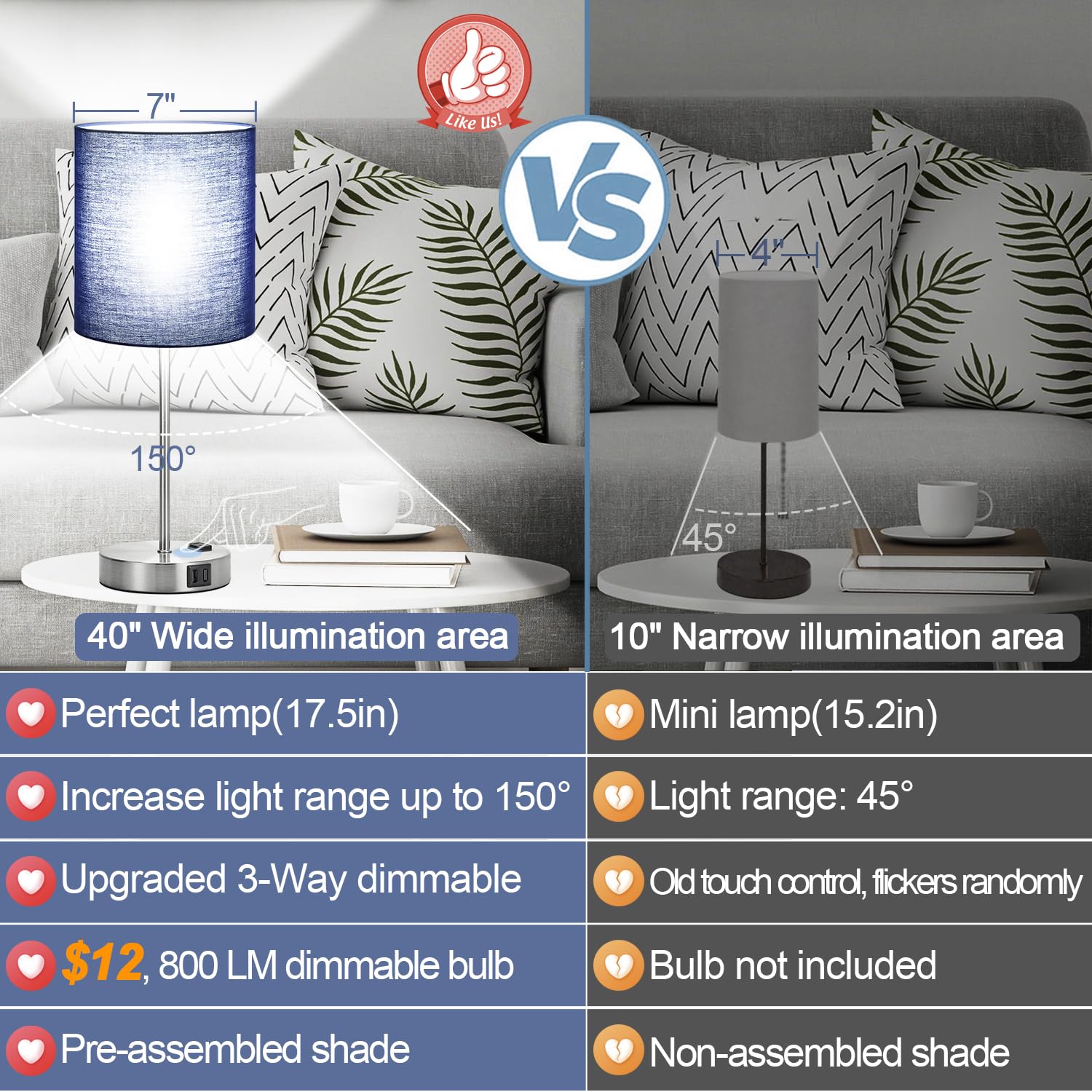 Lynnoland set2 lamps showcase dimmed lighting for cozy evenings.