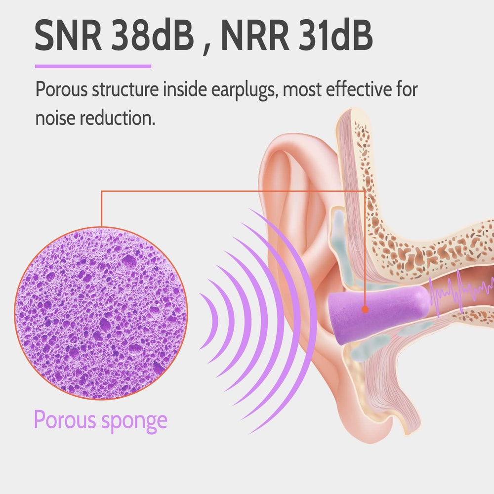 Includes one reusable silicone ear plug as a bonus gift.