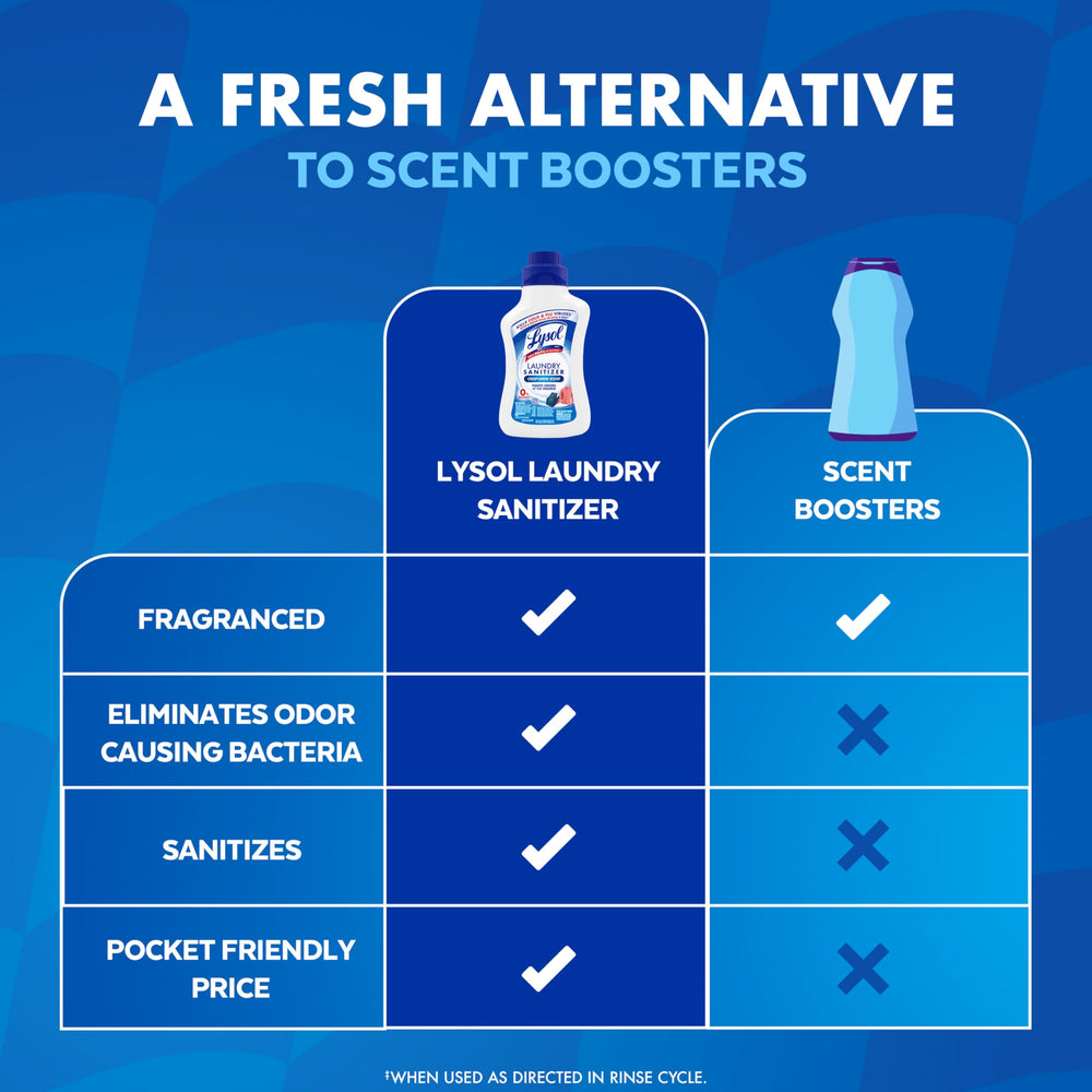 Lysol Laundry Sanitizer with 41 oz bottle in bright laundry room.