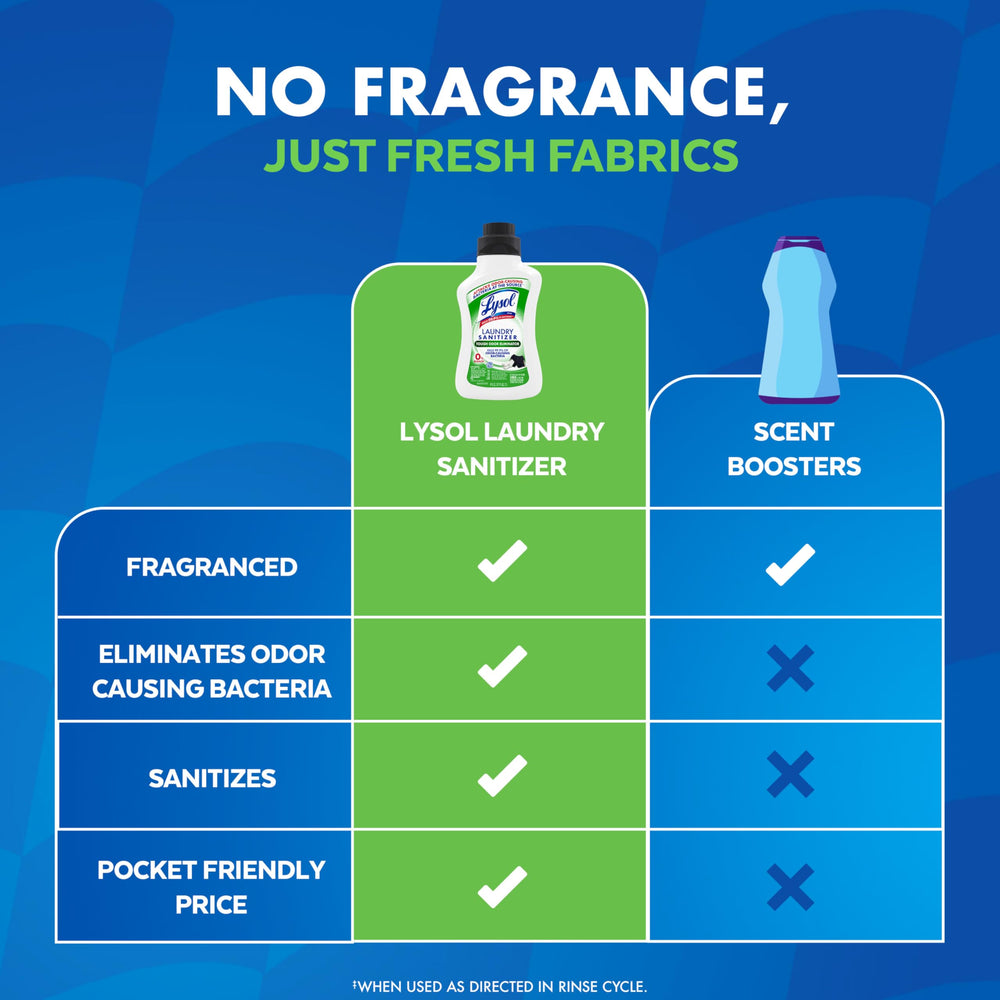 Lysol Tough Odor Eliminator in washing machine during rinse