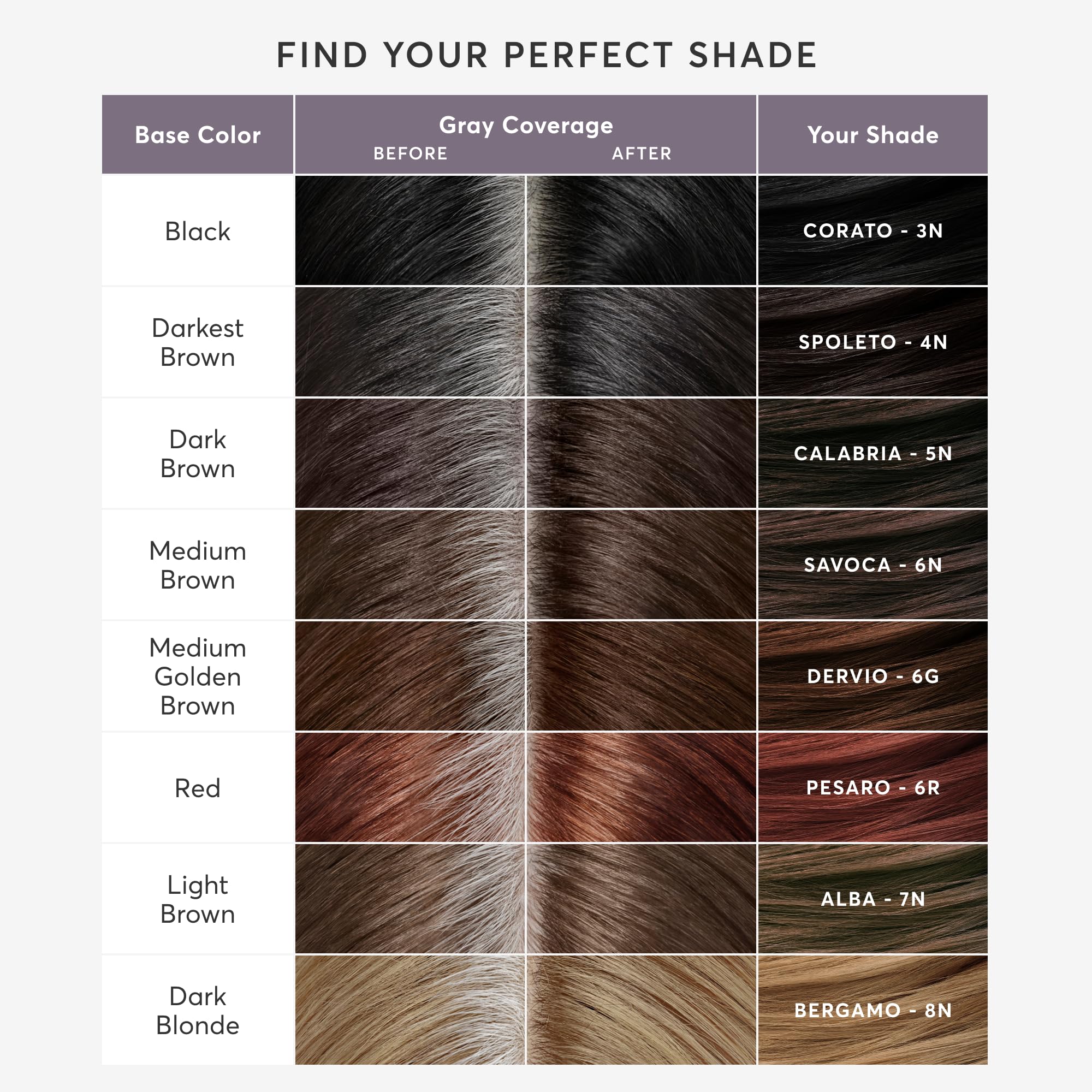 Madison Reed swatches on skin illustrate shade match possibilities