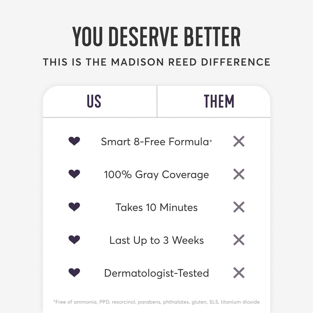 Madison Reed Root Perfection packaging shows two complete color kits included.