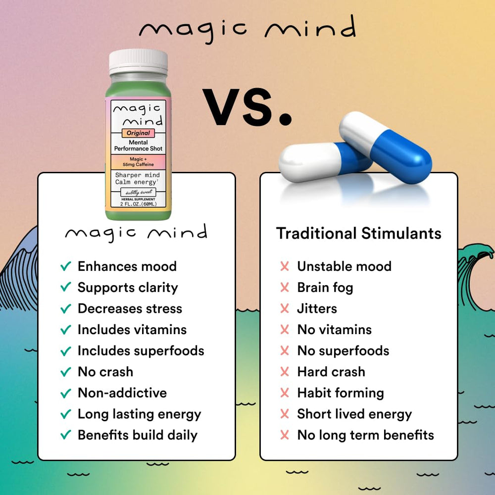 Magic Mind 30 pack box communicates value for regular use.
