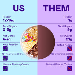 Magic Spoon Peanut Butter Cereal Pack with nutty, satisfying crunch