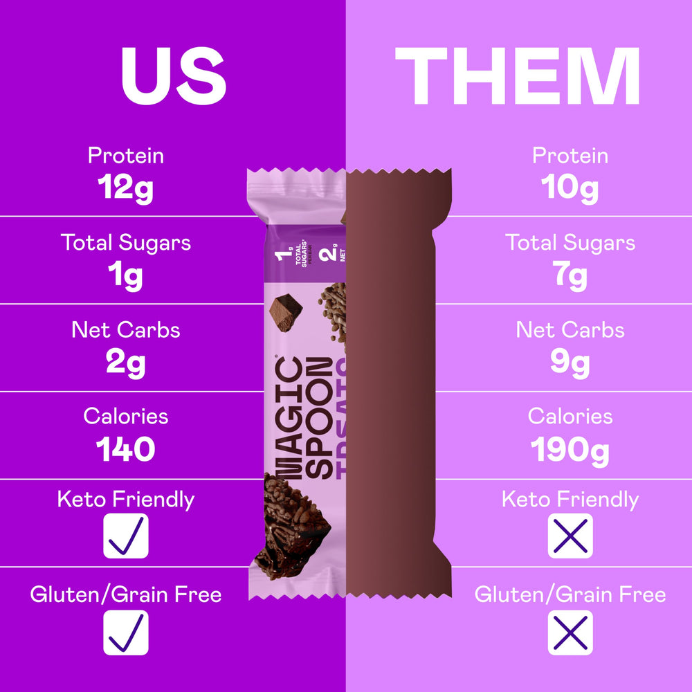 Magic Spoon Treats Chocolate Peanut Butter bar, keto-friendly protein delight.