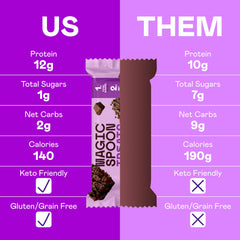 Magic Spoon Treats Chocolate Peanut Butter bar, keto-friendly protein delight.