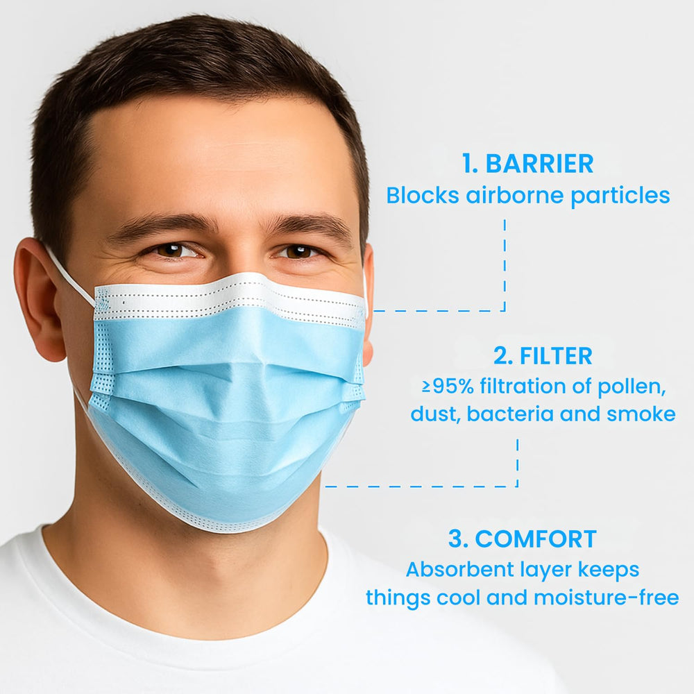 MAGICARE blue face mask 3-ply close-up demonstrates triple-layer design for comfort.