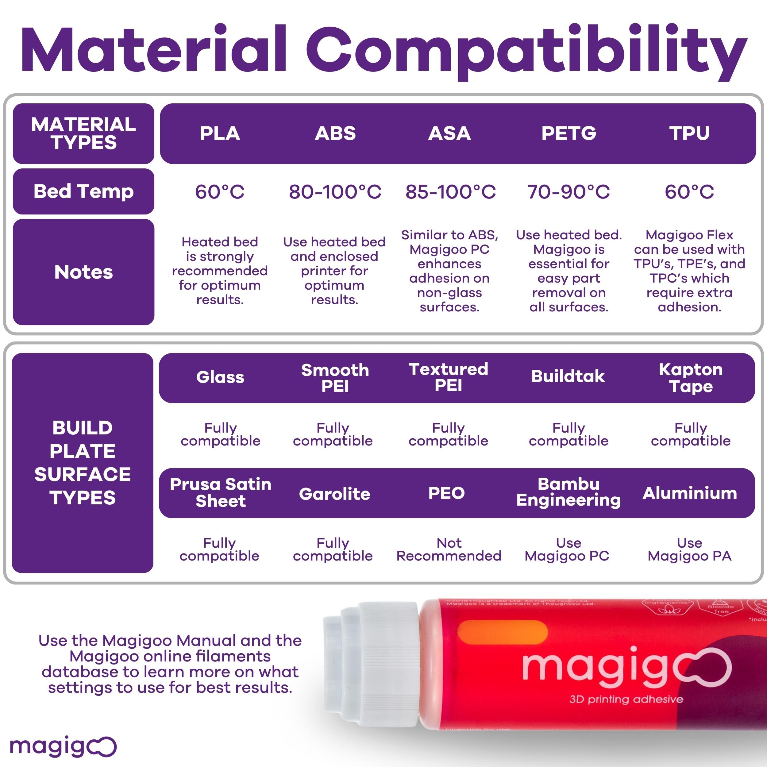 Magigoo MO2016: apply, press, and print for easy setup.