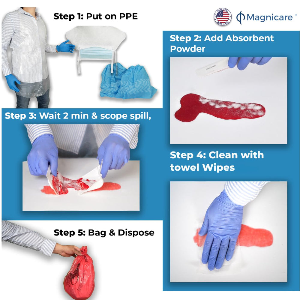 Magnicare masks and shields provide essential protection during incidents.