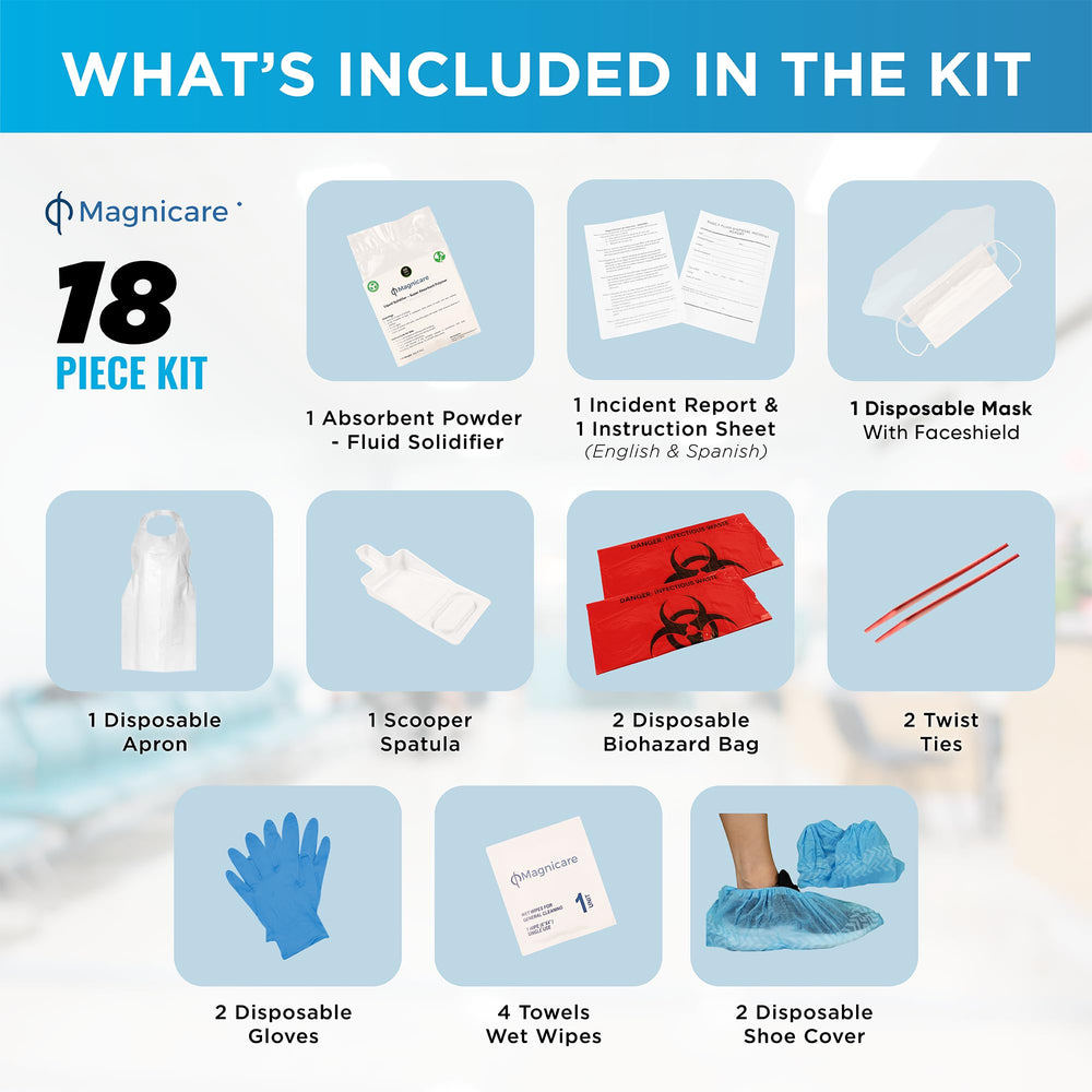 Magnicare kit towels and wipes aid efficient blotting.