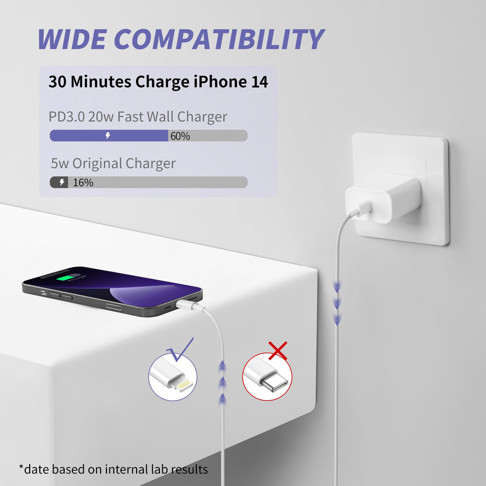 MAILESI USB-C to Lightning cable, 6ft, for quick charging and sync.