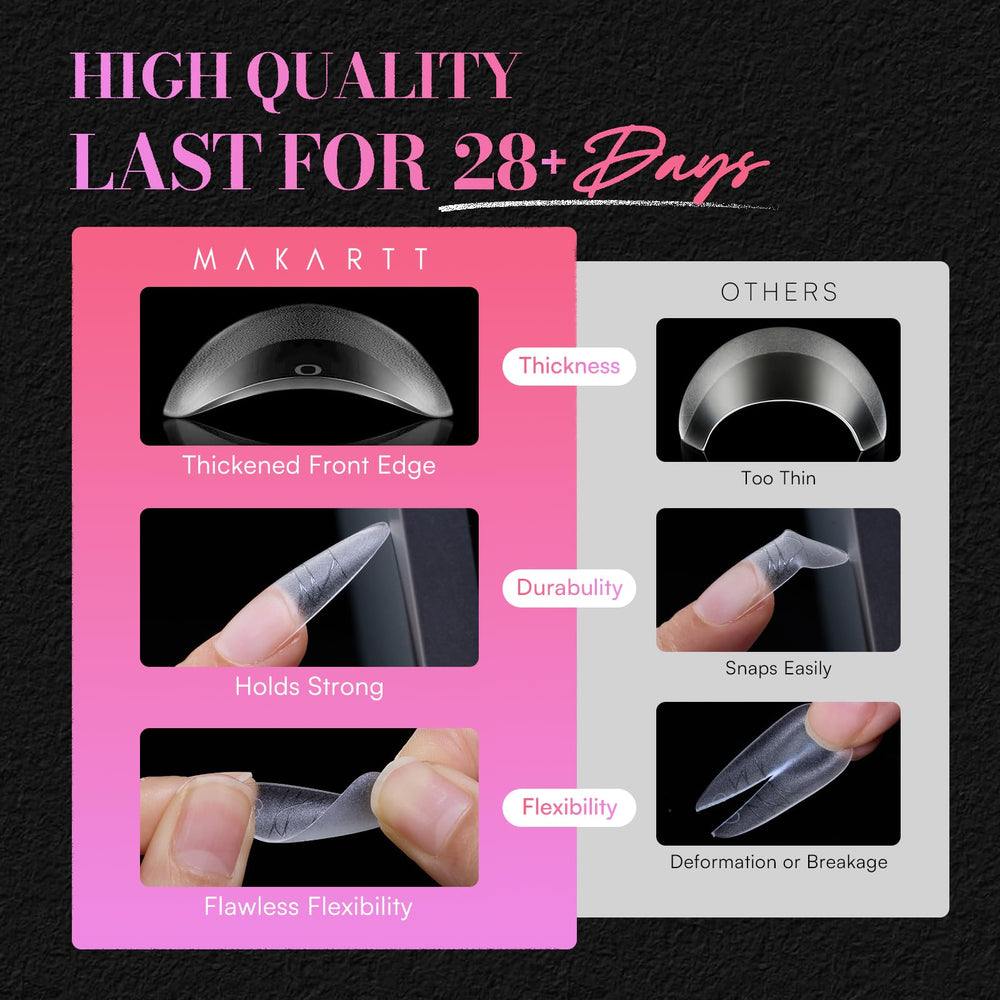 Makartt 15-size fit system covers wide and narrow nails