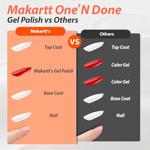 Makartt display showing the 15ml bottle for a salon-grade home manicure.