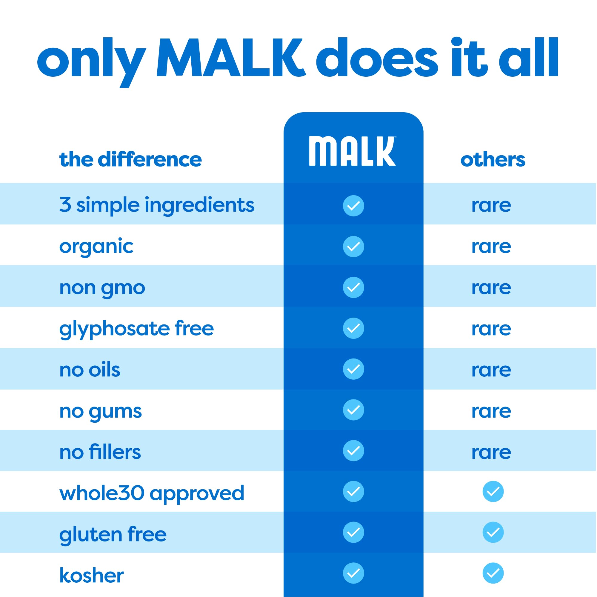 MALK blender making a smoothie; plant-based protein on-the-go.