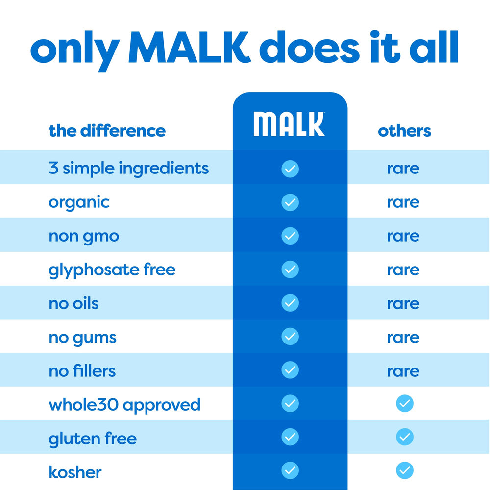 MALK blender making a smoothie; plant-based protein on-the-go.