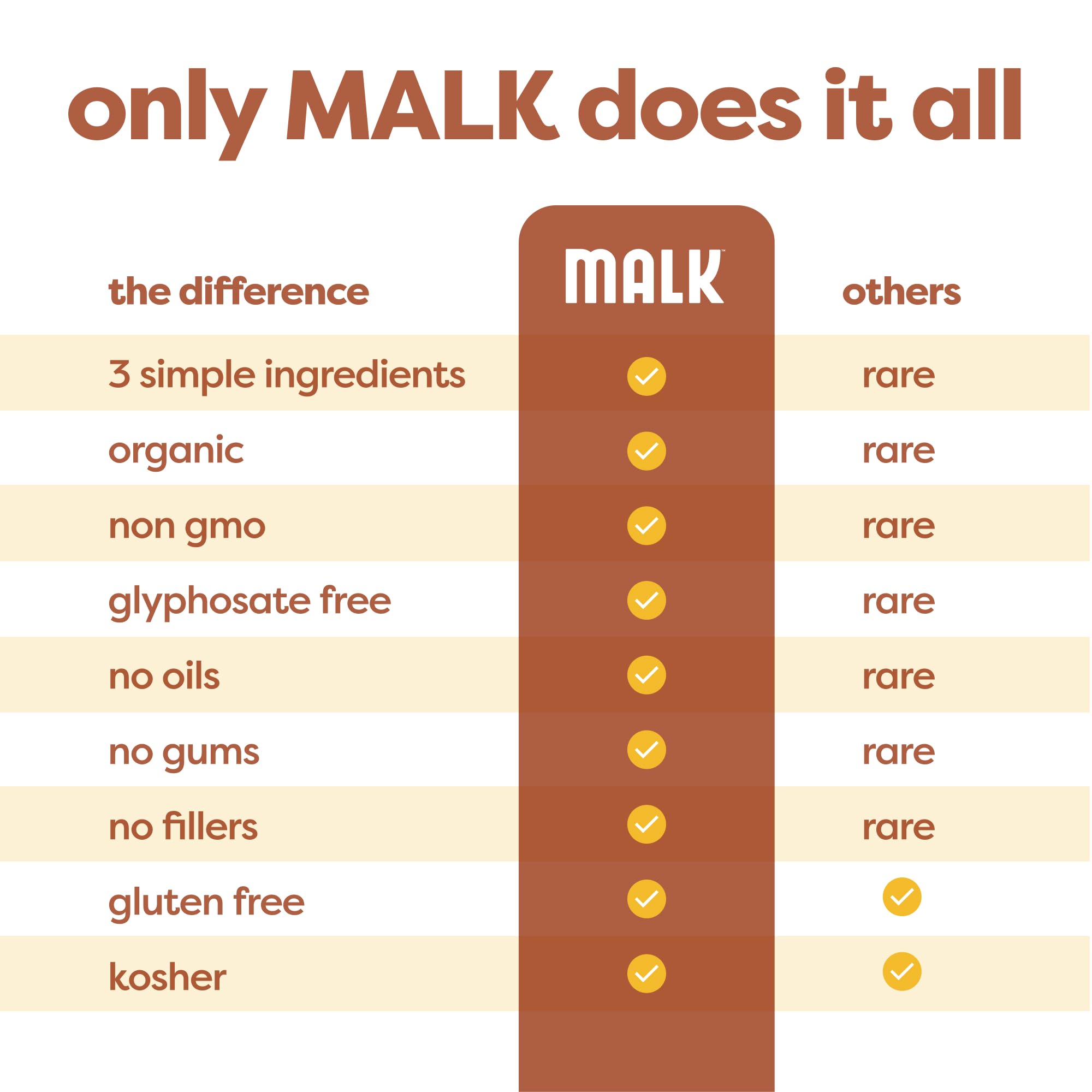 MALK Oat Milk Original ingredients label: organic oats, water, pink salt