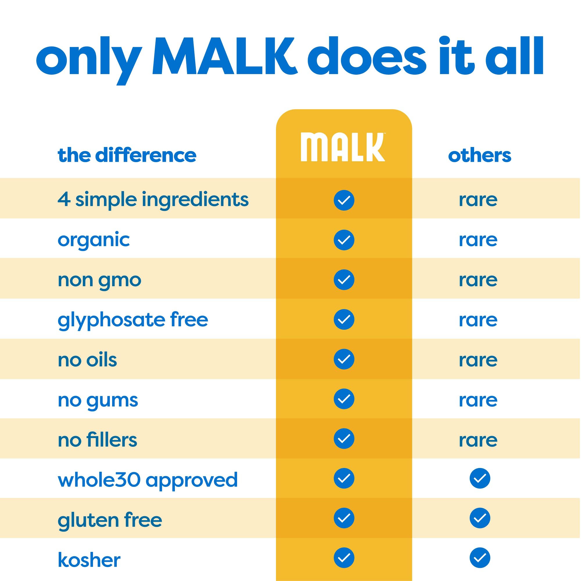 MALK Vanilla Almond Milk 32oz pack of six in the carton