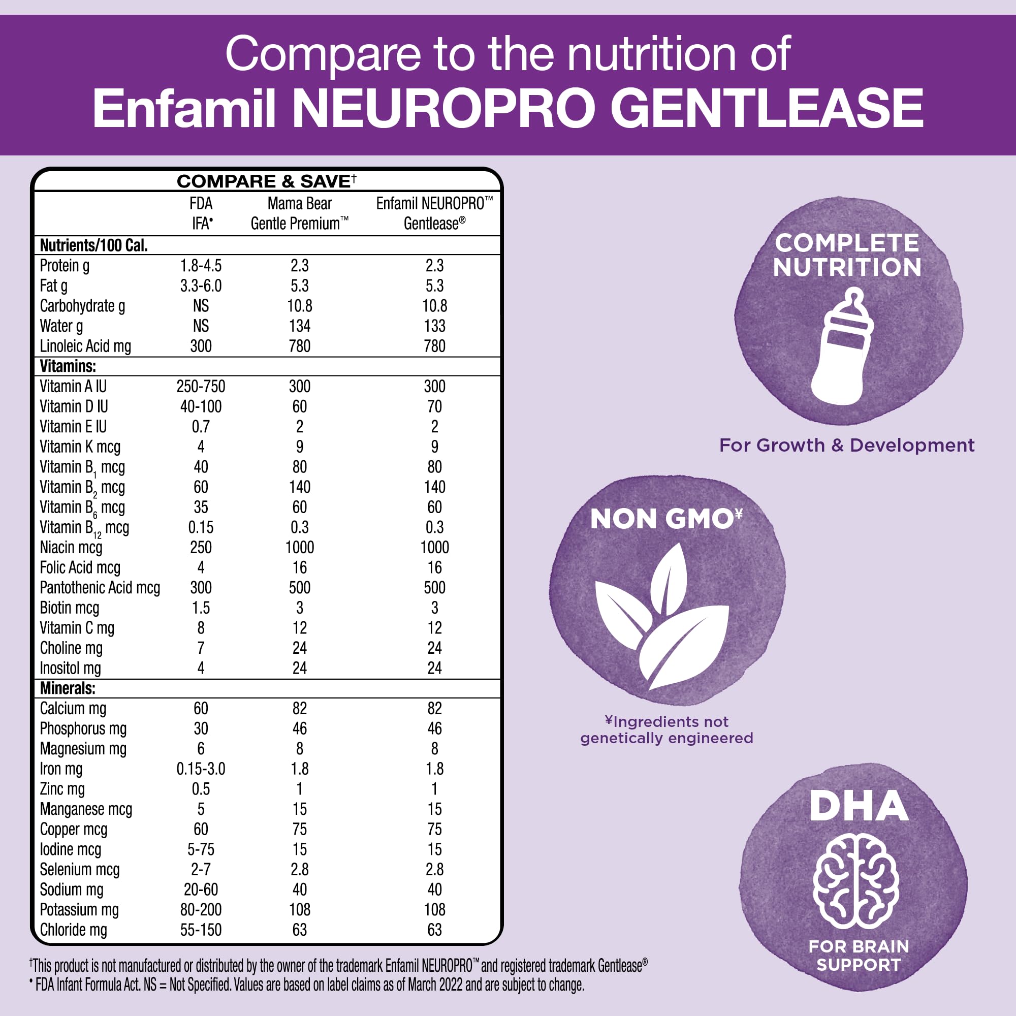Mama Bear DHA brain support formula image highlights cognitive development nutrients.