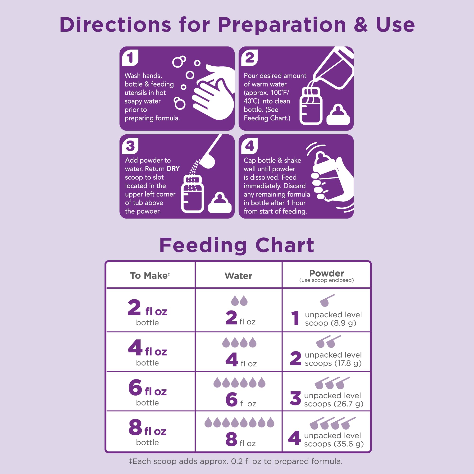 Mama Bear SNAP-eligible infant formula image demonstrates accessible feeding option for families.