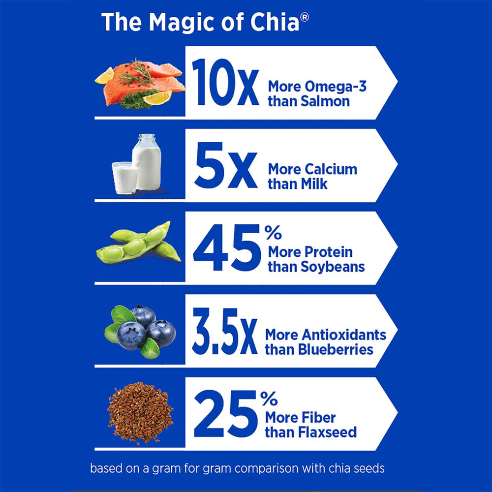 Mamma Chia Refreshing Fruit Flavor with bright berry aroma.