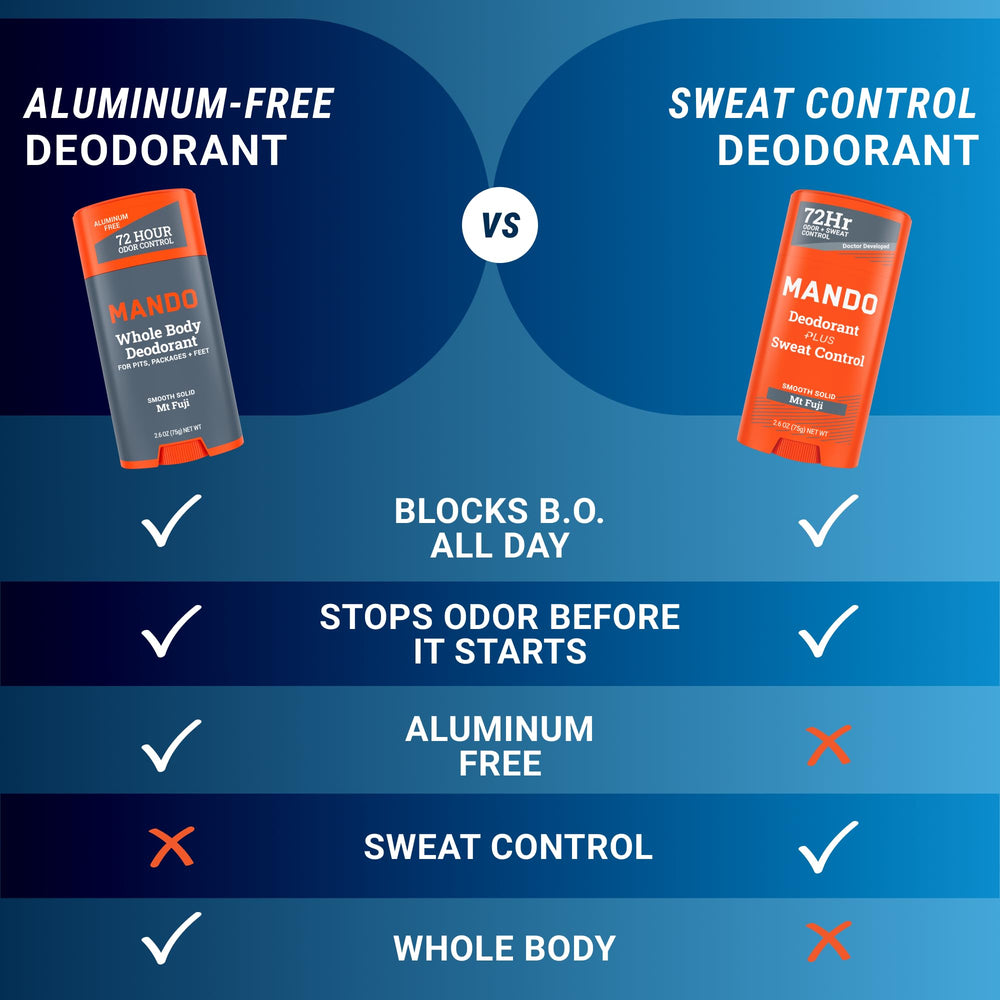 Mando Mt Fuji antiperspirant ingredient list communicates dermatologist-approved protection