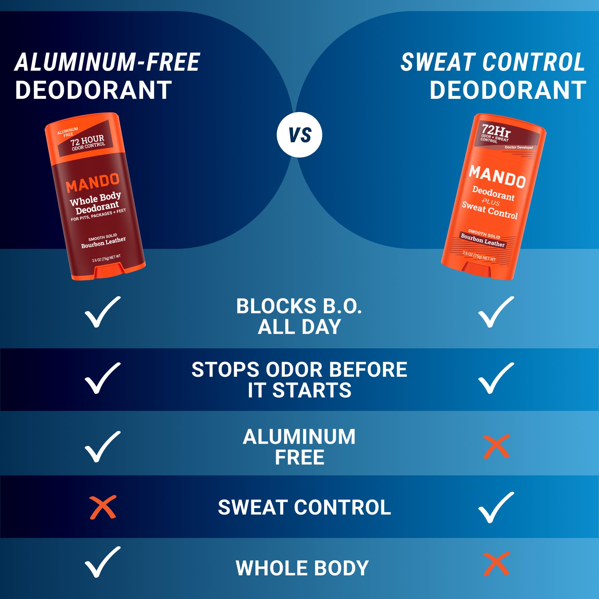 Mando Bourbon Leather front label showcases premium, skin-safe ingredients.