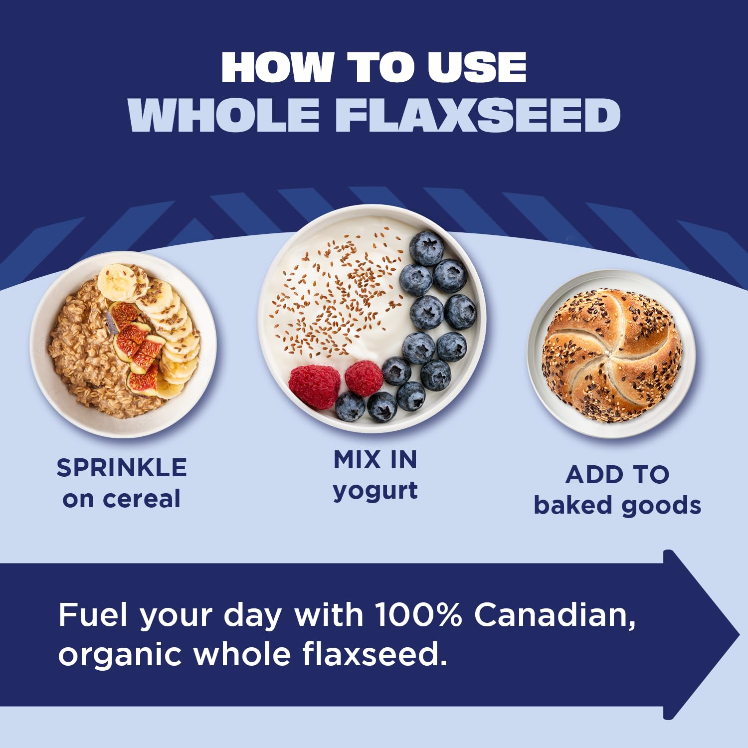 Manitoba Harvest flaxseed in yogurt adds texture and protein