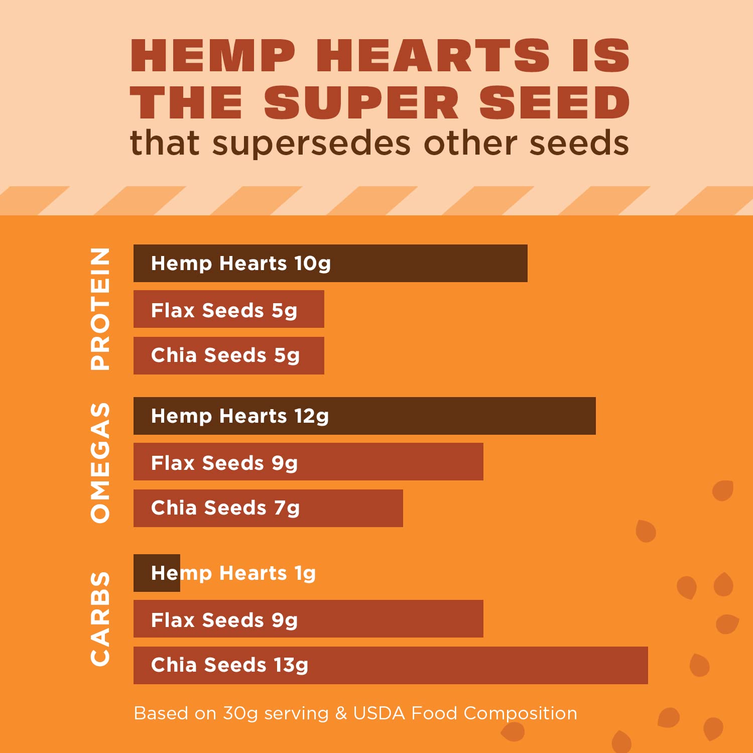 Manitoba Harvest Hemp Hearts pouring from bag for quick sprinkling.