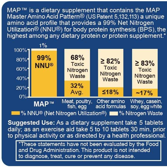 MAP Master Amino Acid Pattern tablets ready for fast absorption and daily use.