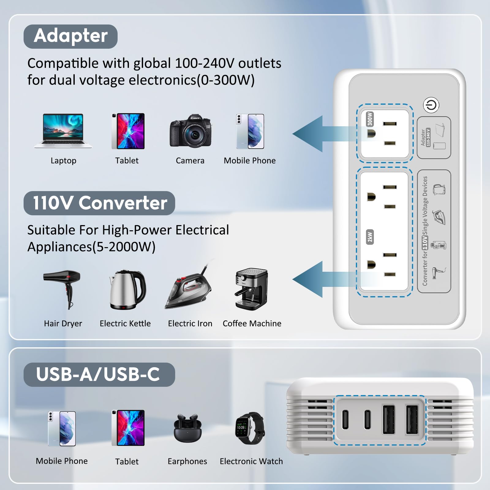 Mapambo USB-C ports on the converter enabling fast charging for compatible devices.