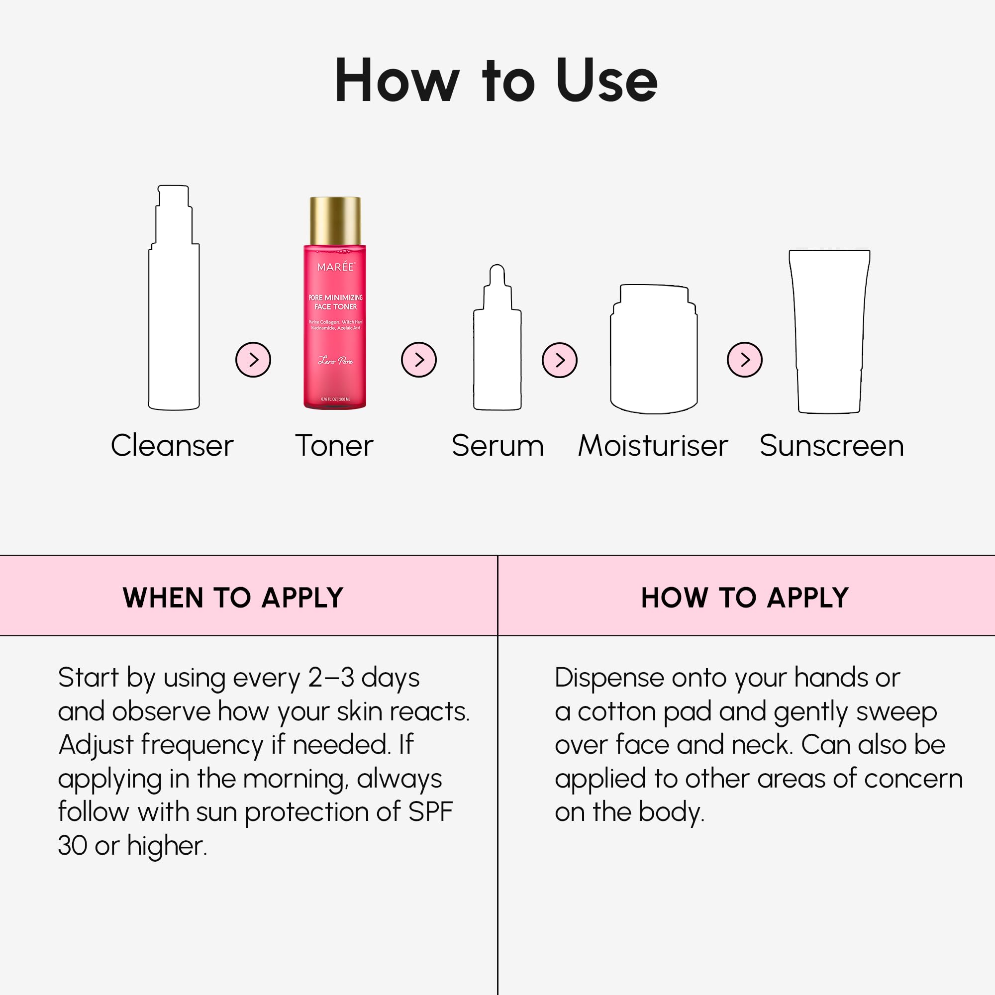 MAREE Alcohol-free formula signaled by label-friendly visuals for sensitive skin.