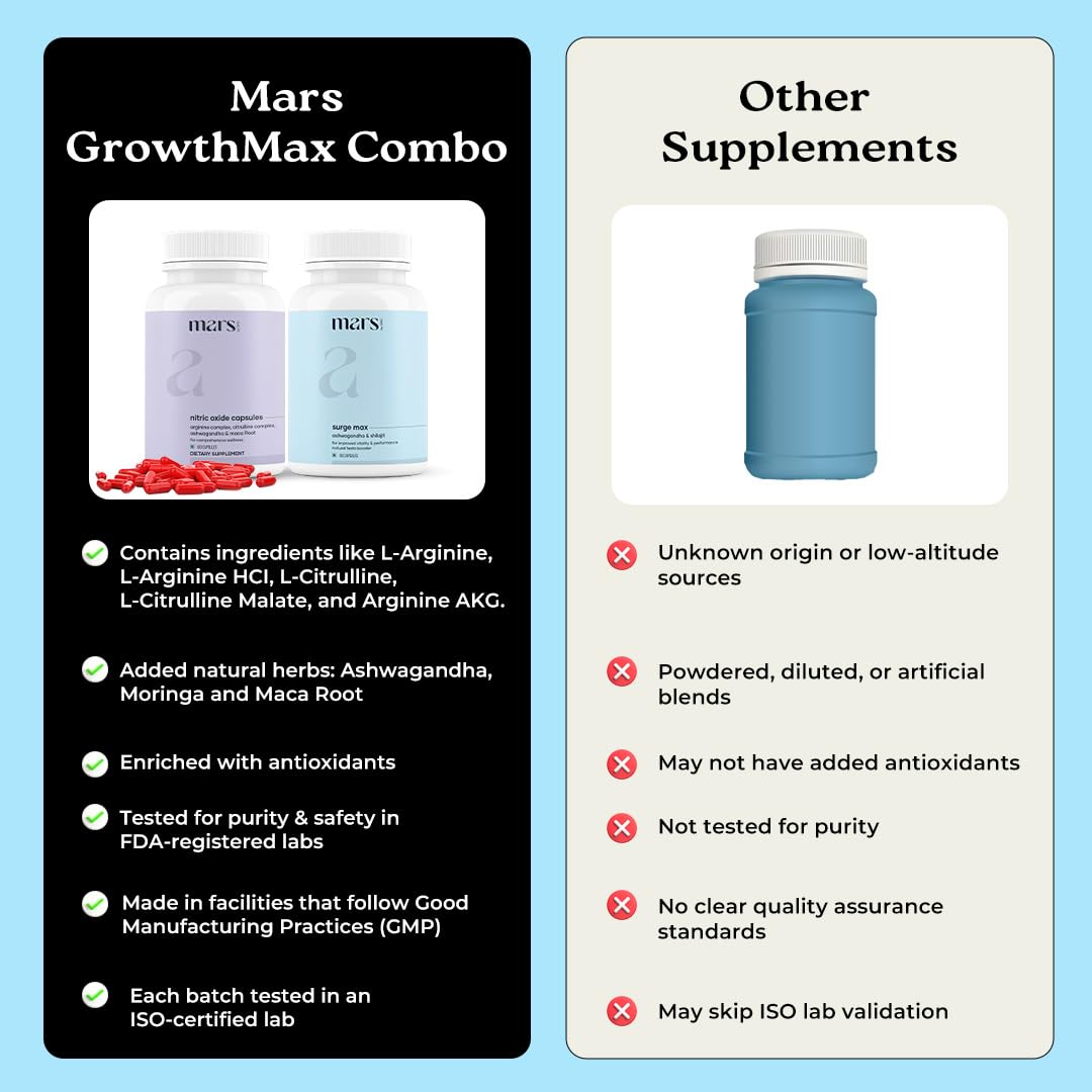 Growth Max Combo ingredients on label; features L-Arginine and L-Citrulline for blood flow support.