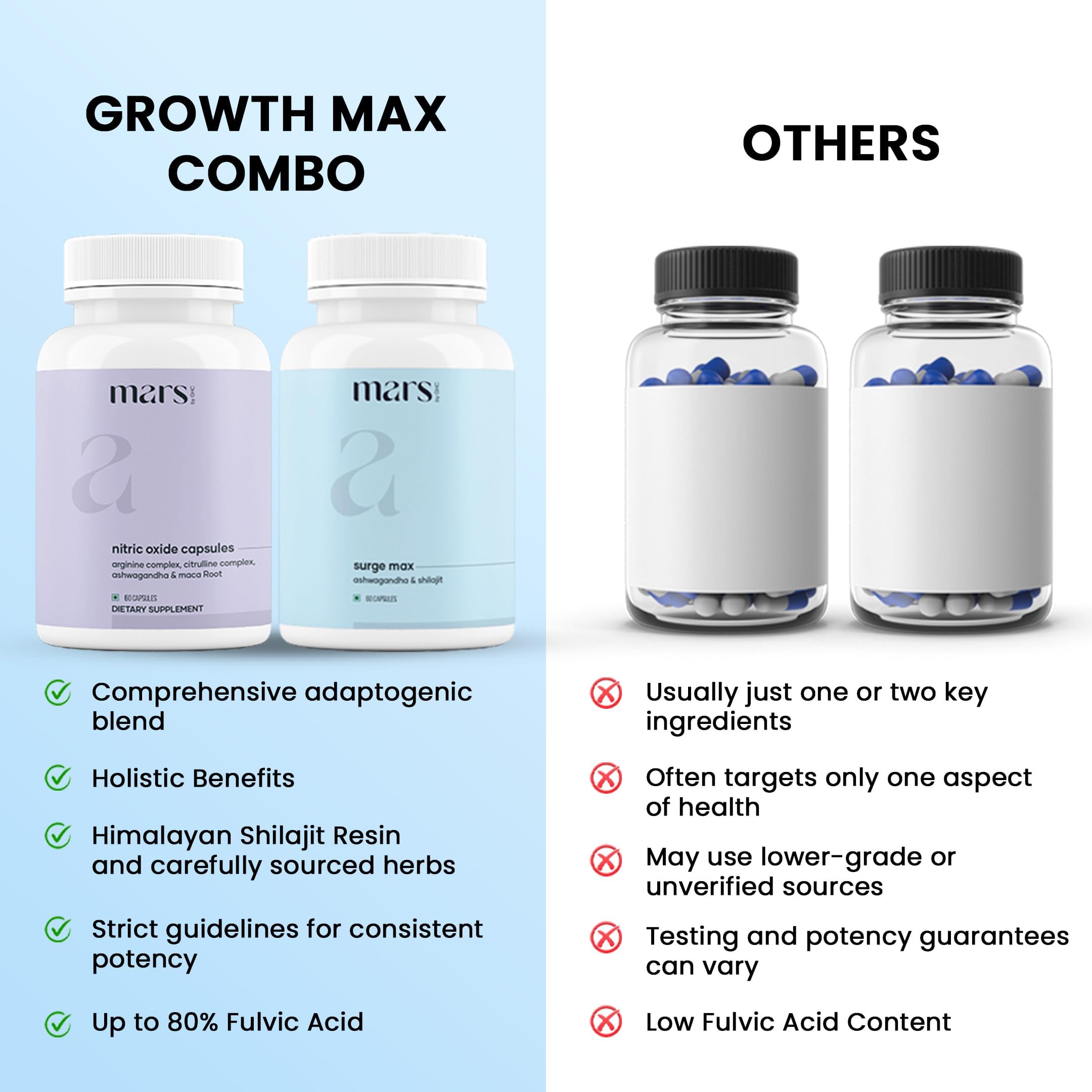 Mars by GHC Surgemax capsules closeup; plant-based adaptogens for vitality.