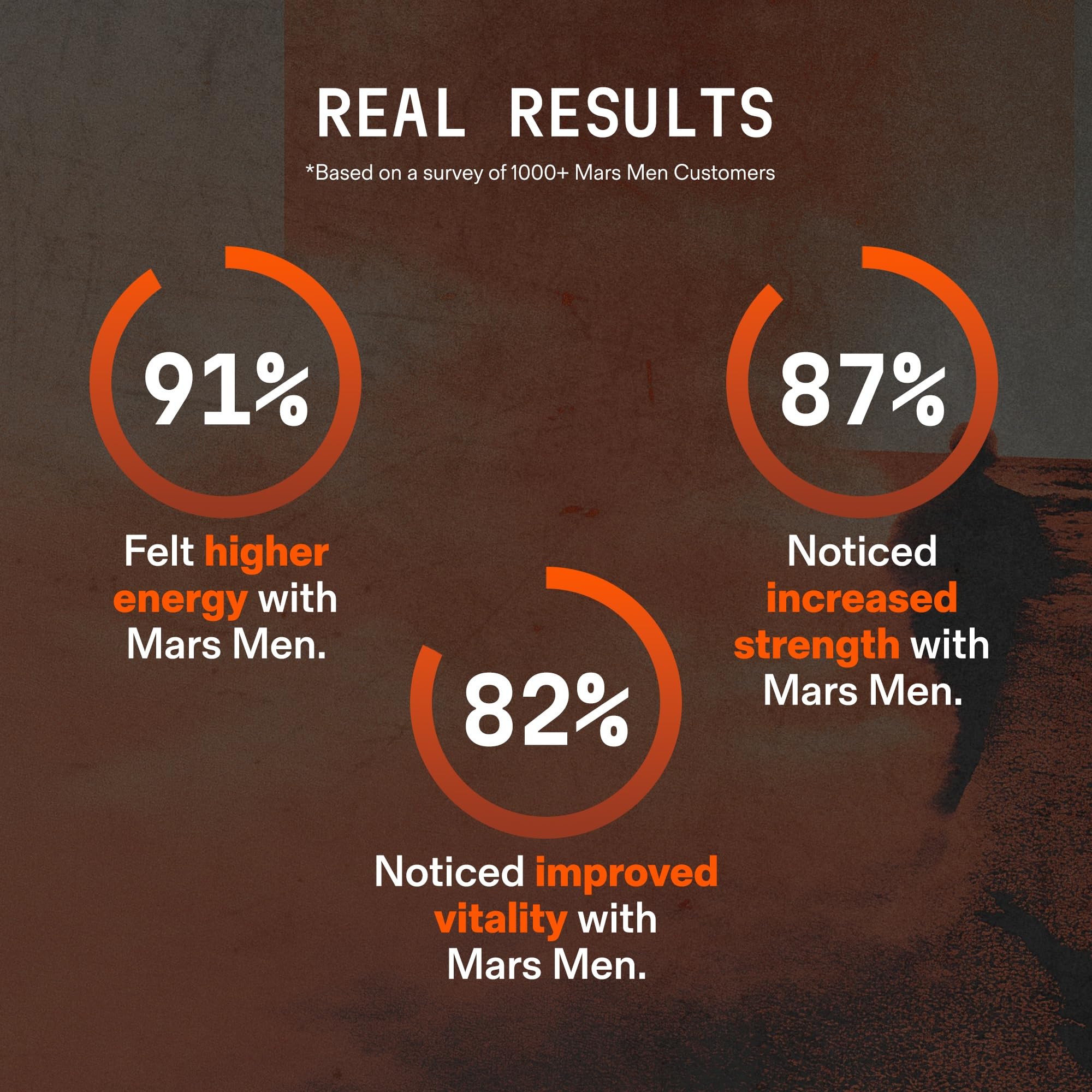 Mars Men l-taurine capsules illustrating quick acting energy for workouts.