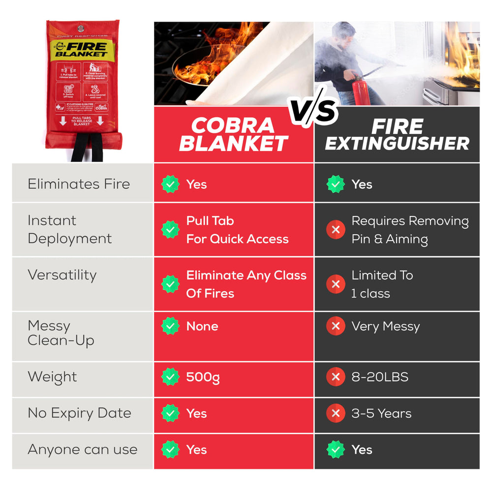 Compact, lightweight design makes Mart Cobra blanket travel-ready.