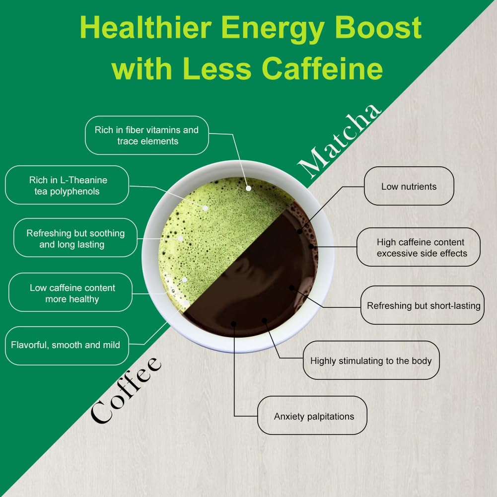 MatchAdmire Matcha Premium First Harvest field — lush green tea fields fueling daily rituals
