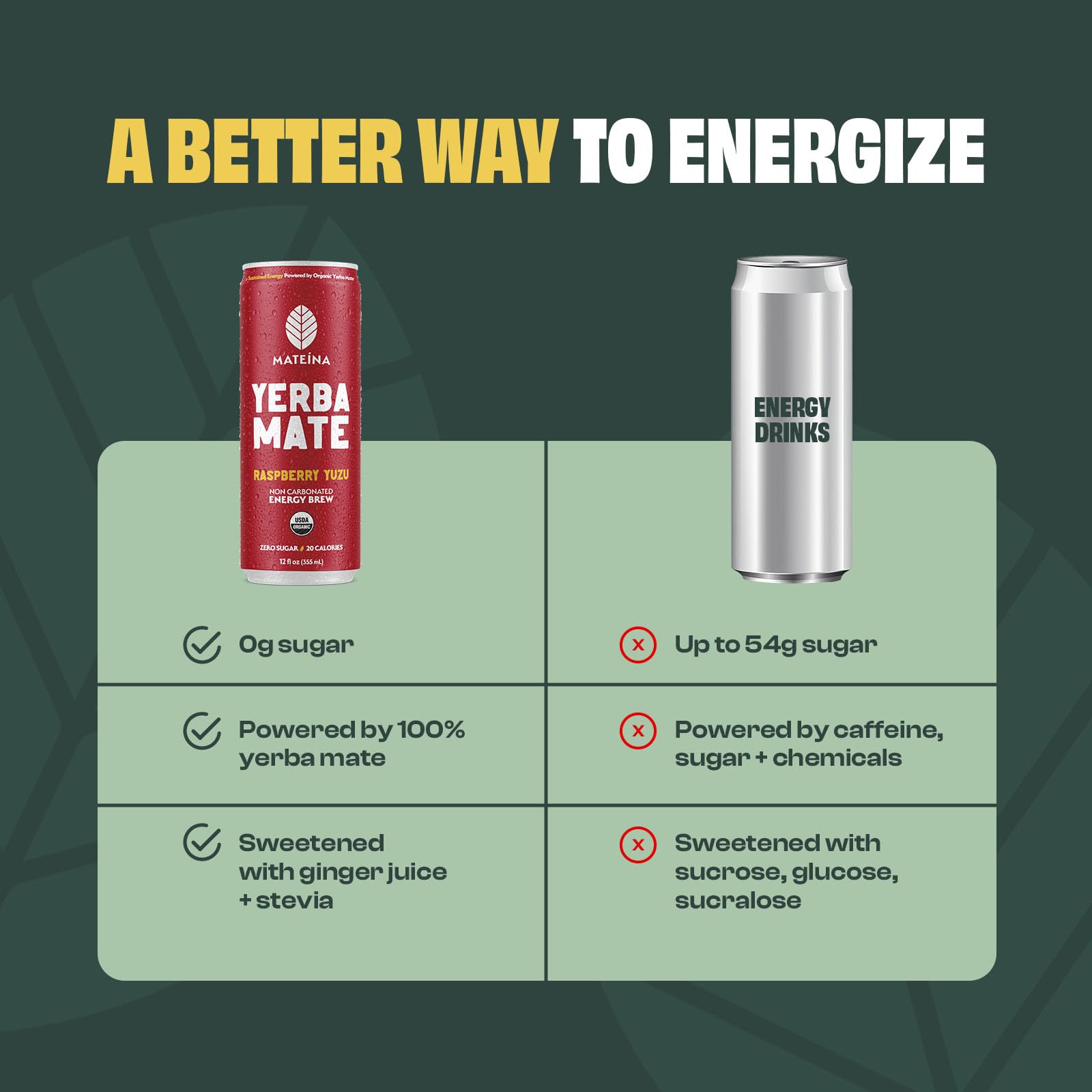Huberman-inspired packaging signals performance-oriented energy choices.