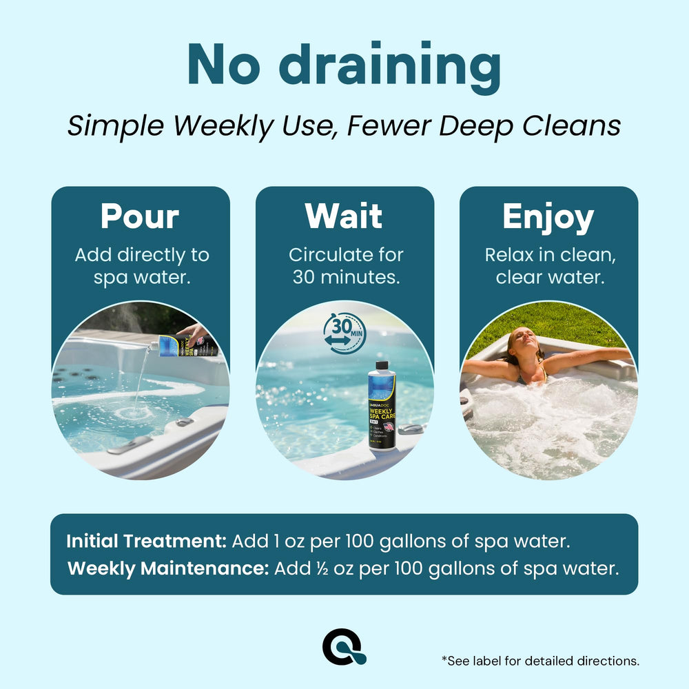 MAV AquaDoc busy spa week emphasizes quick weekly step