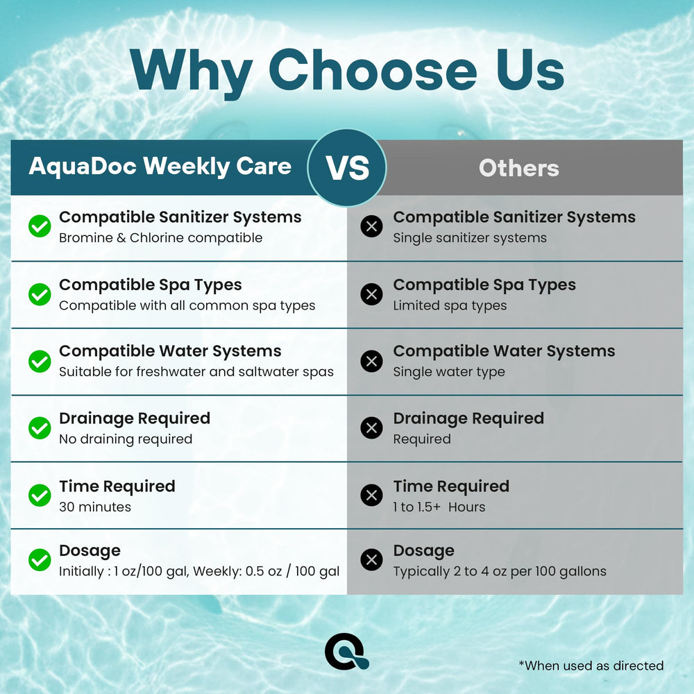 MAV AquaDoc spa compatibility with inflatable and acrylic spas