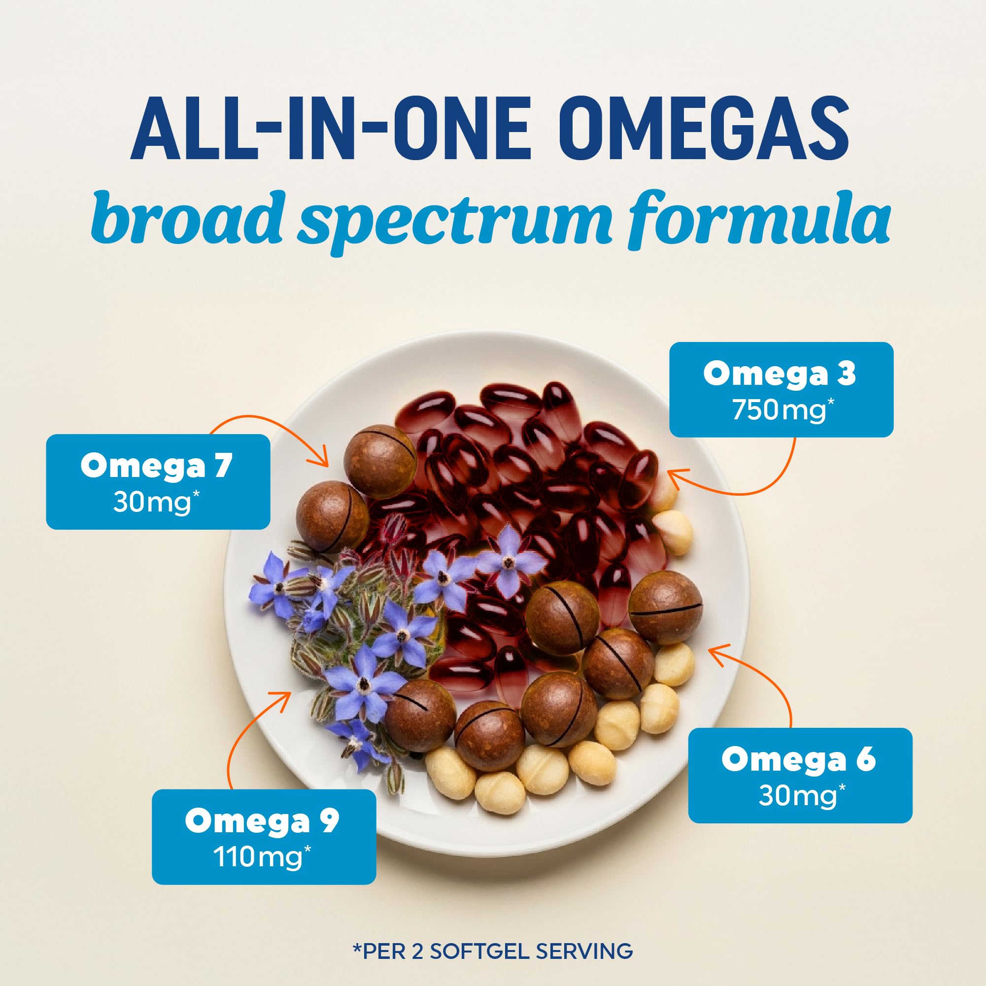 MAV Nutrition Omega 3-6-9 Turmeric softgels label showing ingredients and non-GMO promise