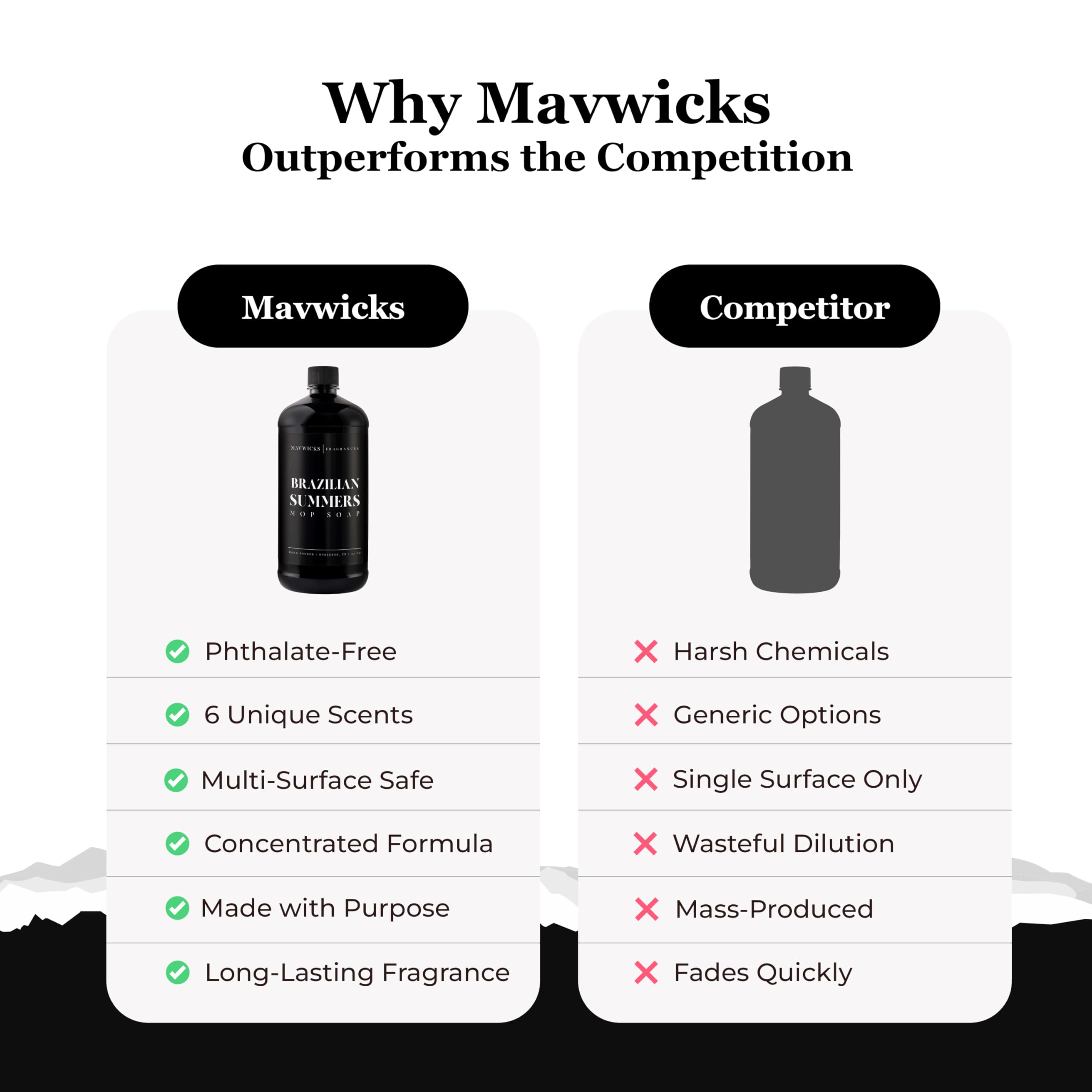 Mavwicks Brazilian Summers multi-surface cleaner suitable for wood, tile, vinyl