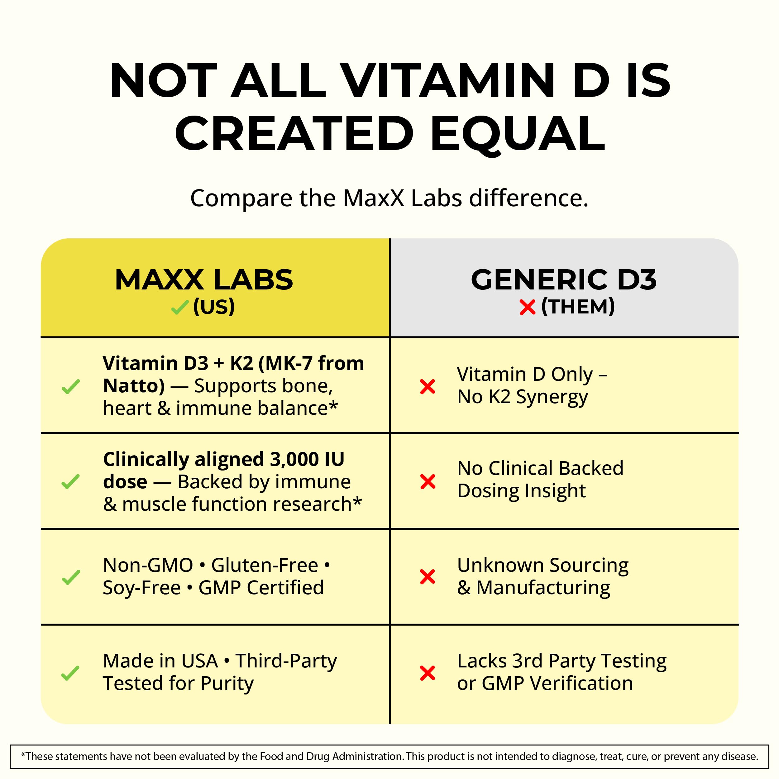 MaxX Labs daily routine with capsules suggesting consistent use