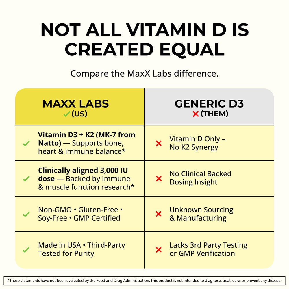MaxX Labs daily routine with capsules suggesting consistent use