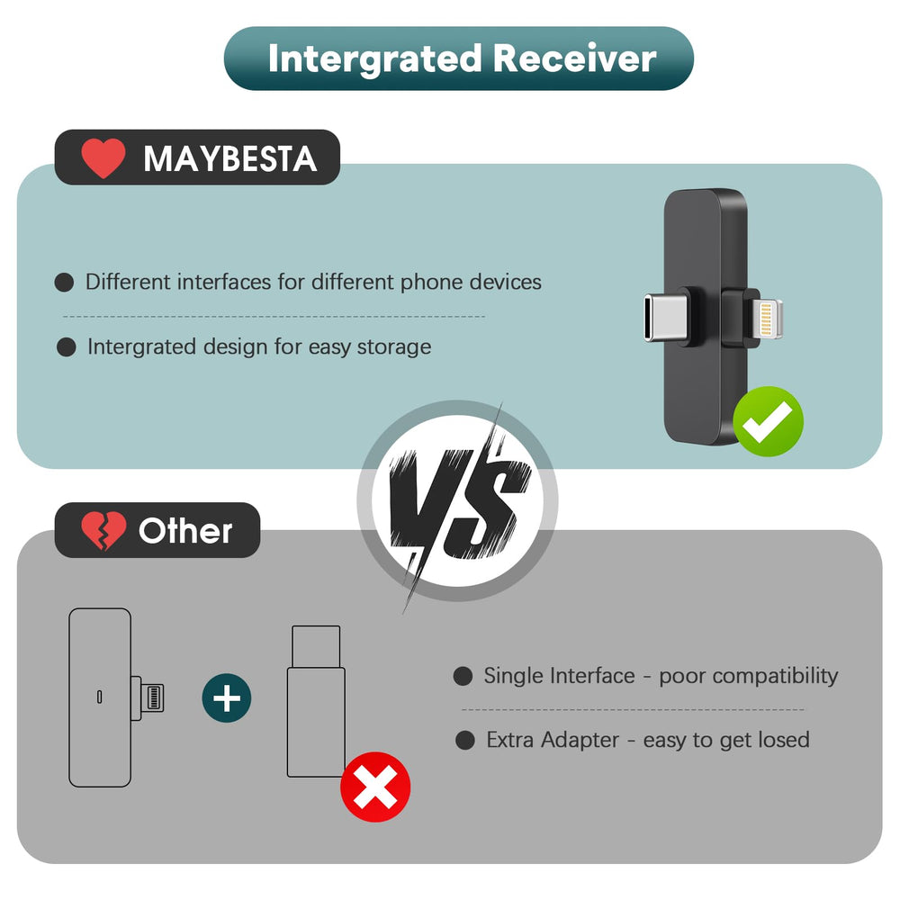 MAYBESTA omnidirectional pickup captures clear audio in noisy environments.
