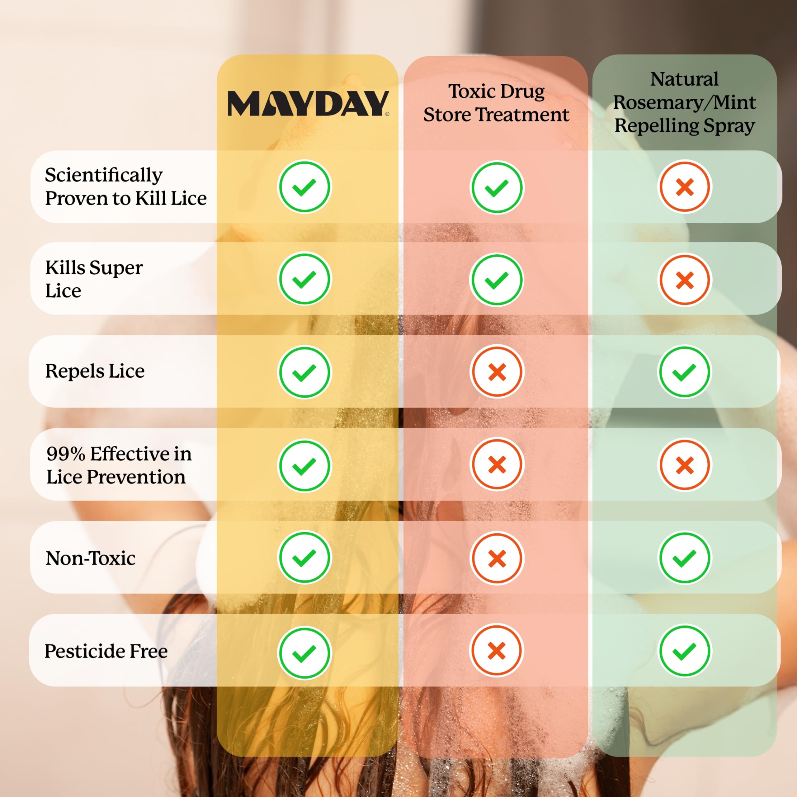 MAYDAY works for all hair types, offering gentle lice defense for diverse styles.