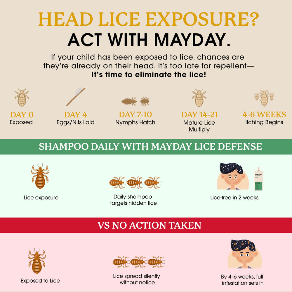 MAYDAY bathroom counter setup showcasing convenient, everyday lice protection.